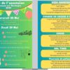 28 au 29/05/25 – Fête de Ascension – MONCEAUX SUR DORDOGNE